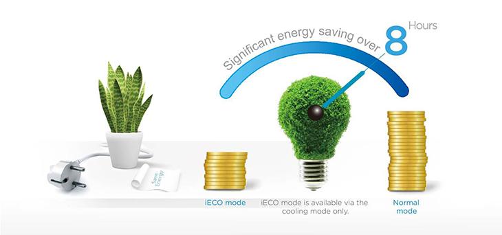 Chế độ tiết kiệm điện Eco trên điều hòa Midea là gì? - Kinh nghiệm ...